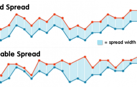 Forex spread strategy