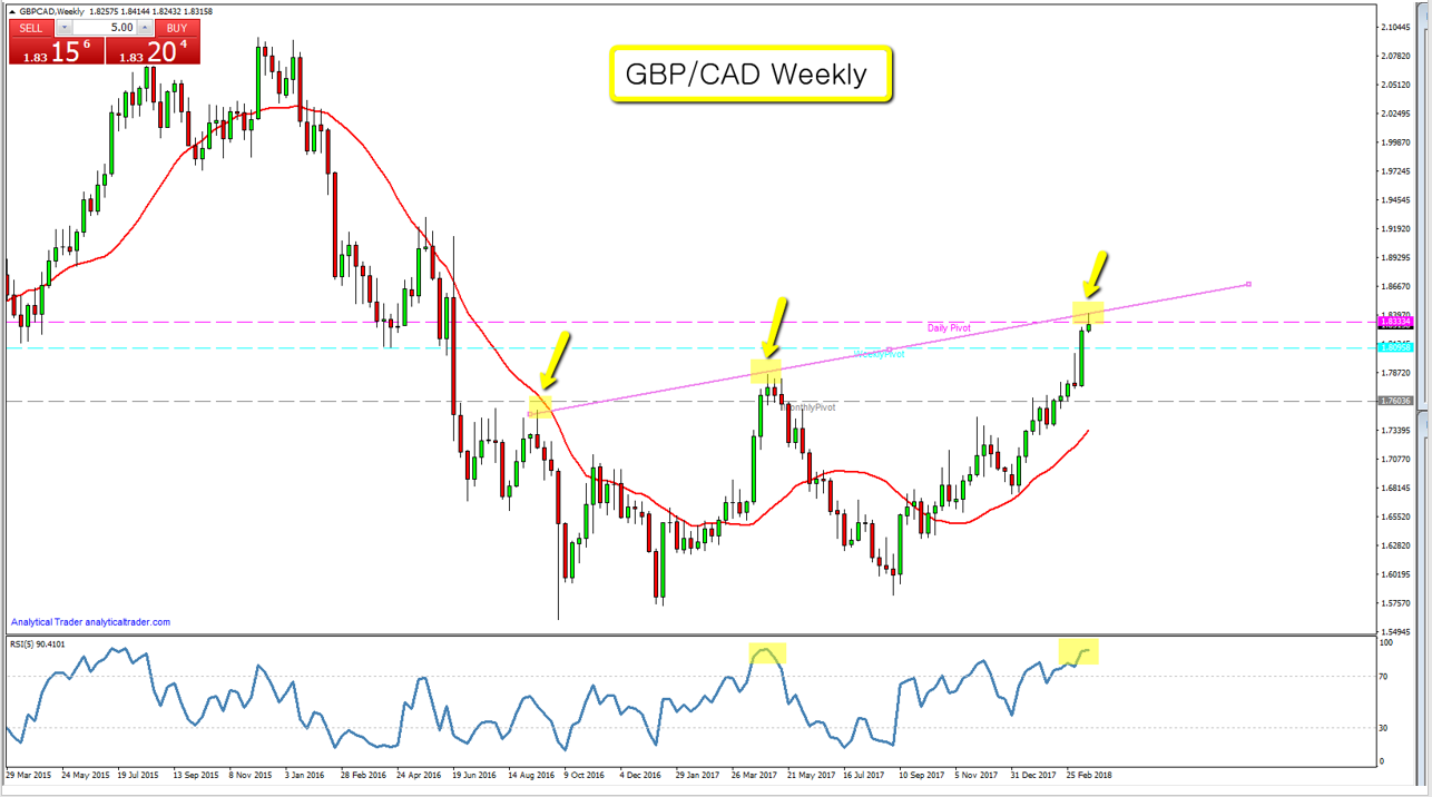 AndyW | Double Resistance Explanation by AndyW Forex ...